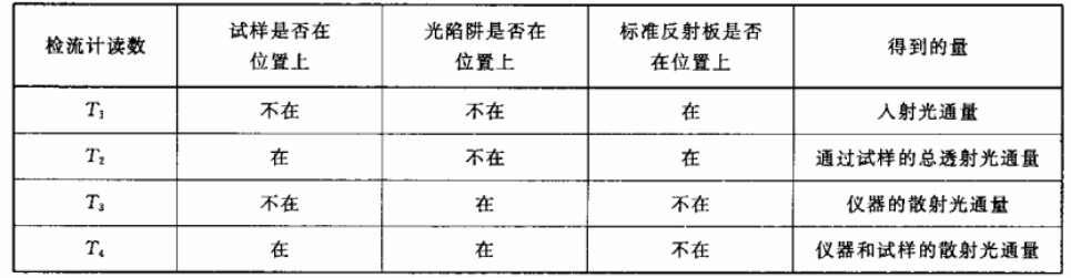 霧度計測量數據.jpg