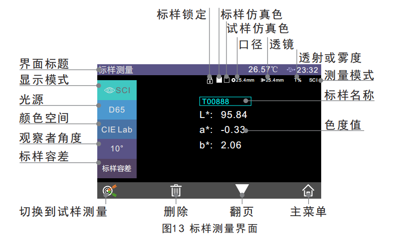 三恩時色彩霧度儀測量界面數(shù)據(jù)怎么看