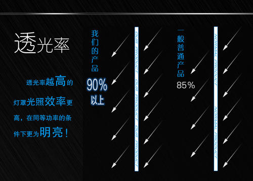 透光率怎么計(jì)算，透光率高好還是低好