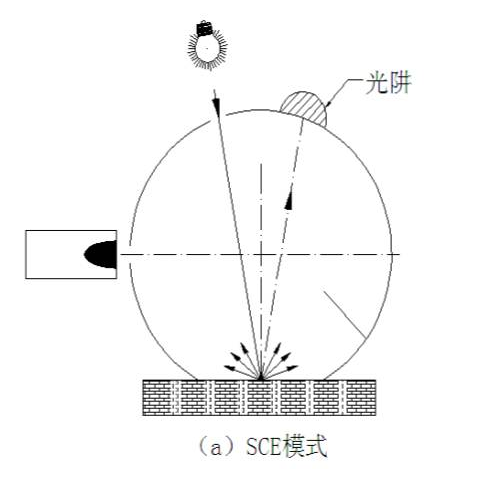 SCE模式工作示意圖