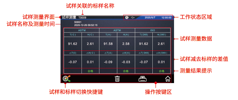 試樣測量界面