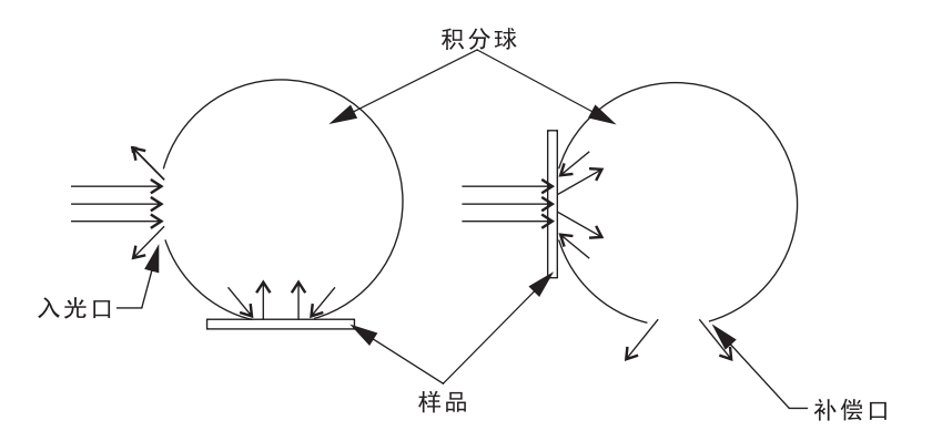 補(bǔ)償法測(cè)量原理